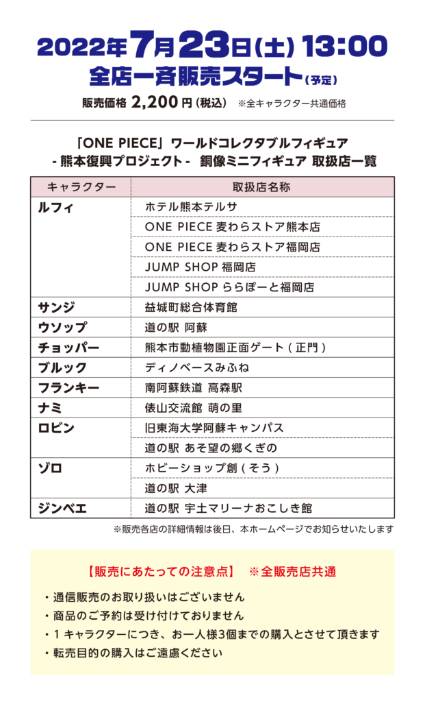 ワンピース　ワーコレ　銅像ミニフィギュア　熊本限定　チョッパー