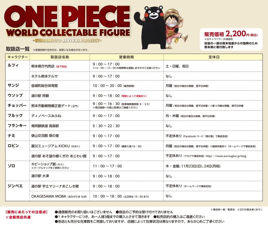 販売状況】銅像ミニフィギュア／クマコレ | 復興プロジェクトNEWS