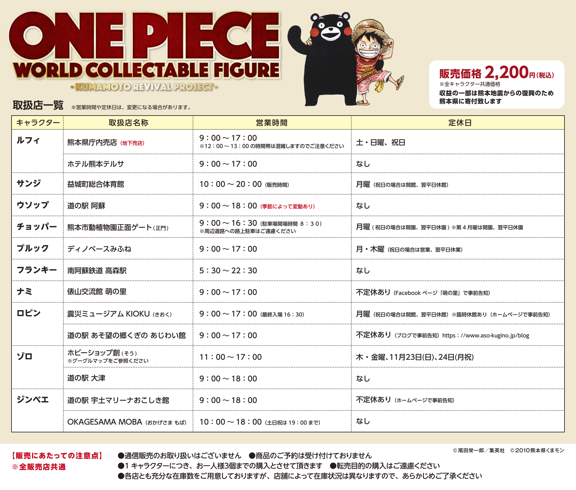 販売状況】銅像ミニフィギュア／クマコレ | 復興プロジェクトNEWS