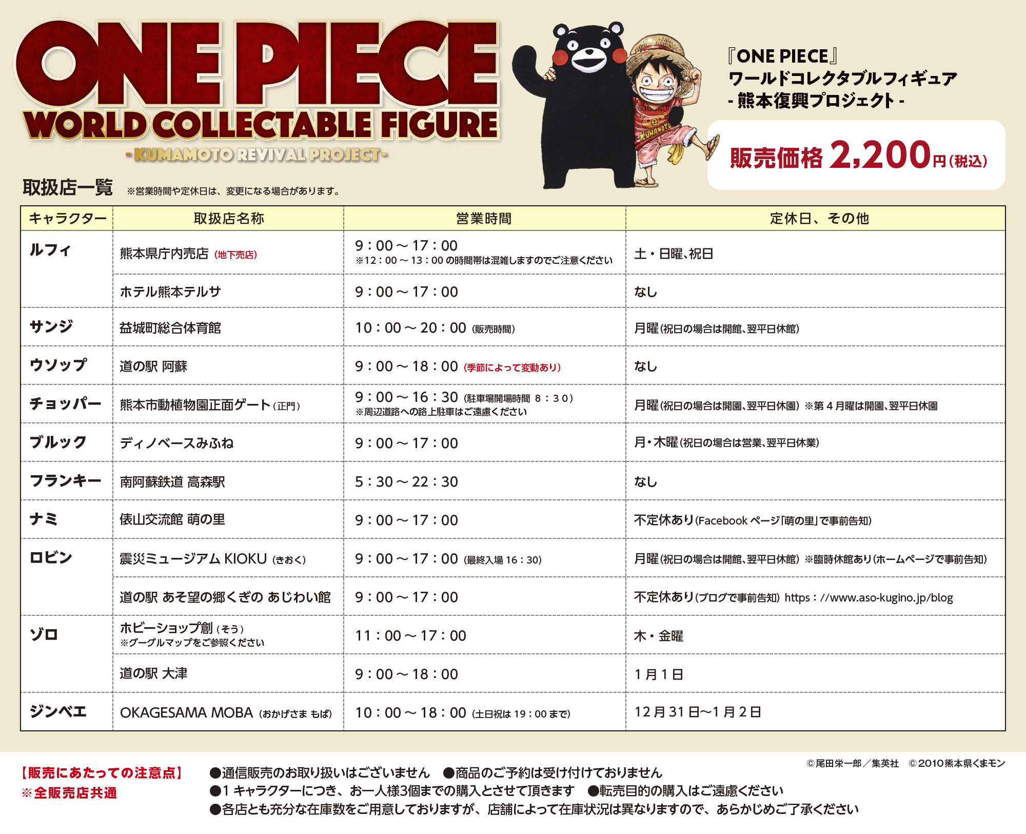 販売状況】銅像ミニフィギュア／クマコレ | 復興プロジェクトNEWS